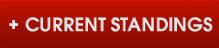 Current_Standings The Beast Current Standings